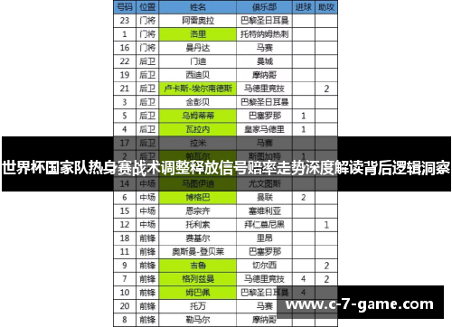 世界杯国家队热身赛战术调整释放信号赔率走势深度解读背后逻辑洞察