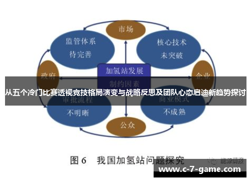 从五个冷门比赛透视竞技格局演变与战略反思及团队心态启迪新趋势探讨 从五个冷门比赛透视竞技格局演变与战略反思及团队心态启迪新趋势探讨