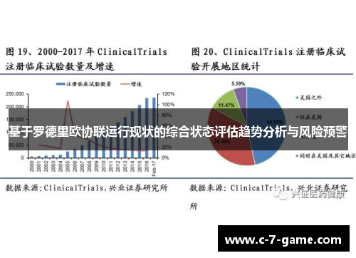 基于罗德里欧协联运行现状的综合状态评估趋势分析与风险预警