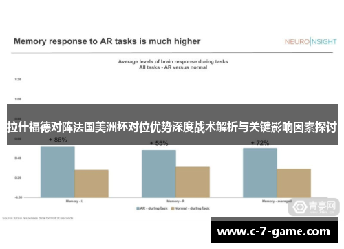 拉什福德对阵法国美洲杯对位优势深度战术解析与关键影响因素探讨 拉什福德对阵法国美洲杯对位优势深度战术解析与关键影响因素探讨