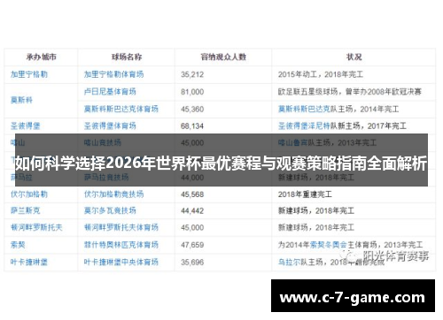 如何科学选择2026年世界杯最优赛程与观赛策略指南全面解析