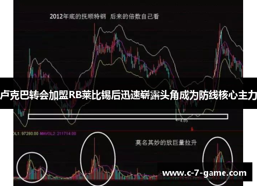 卢克巴转会加盟RB莱比锡后迅速崭露头角成为防线核心主力 卢克巴转会加盟RB莱比锡后迅速崭露头角成为防线核心主力